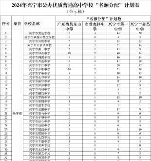 关于公示2024年兴宁市公办优质普通高中指标生分配方案的通知